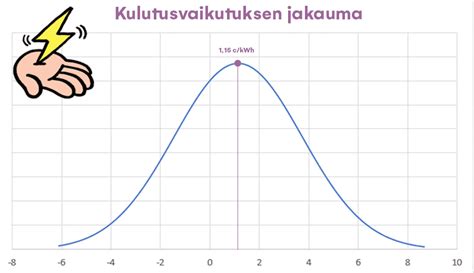 oomi perusmaksu|Joustava sähkösopimus